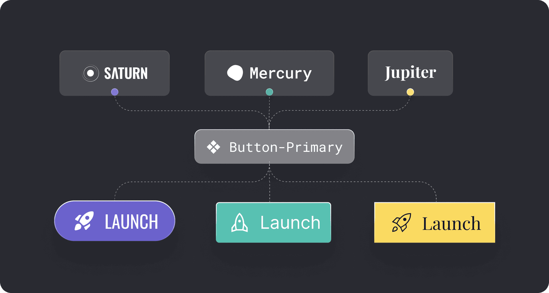 3 Ways to Setup Multi-brand Design Systems in Supernova