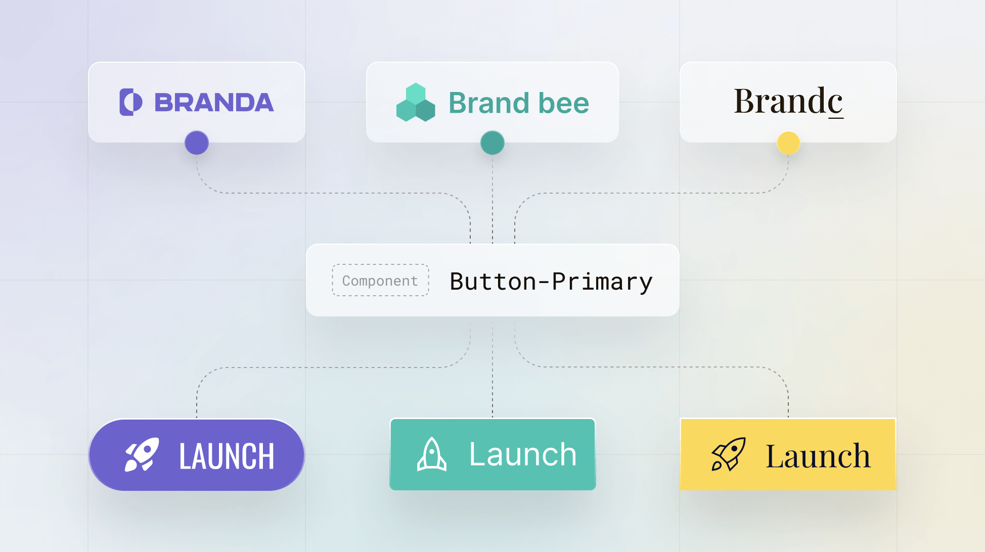 How To Build A Multi-Branded Design System Using Supernova