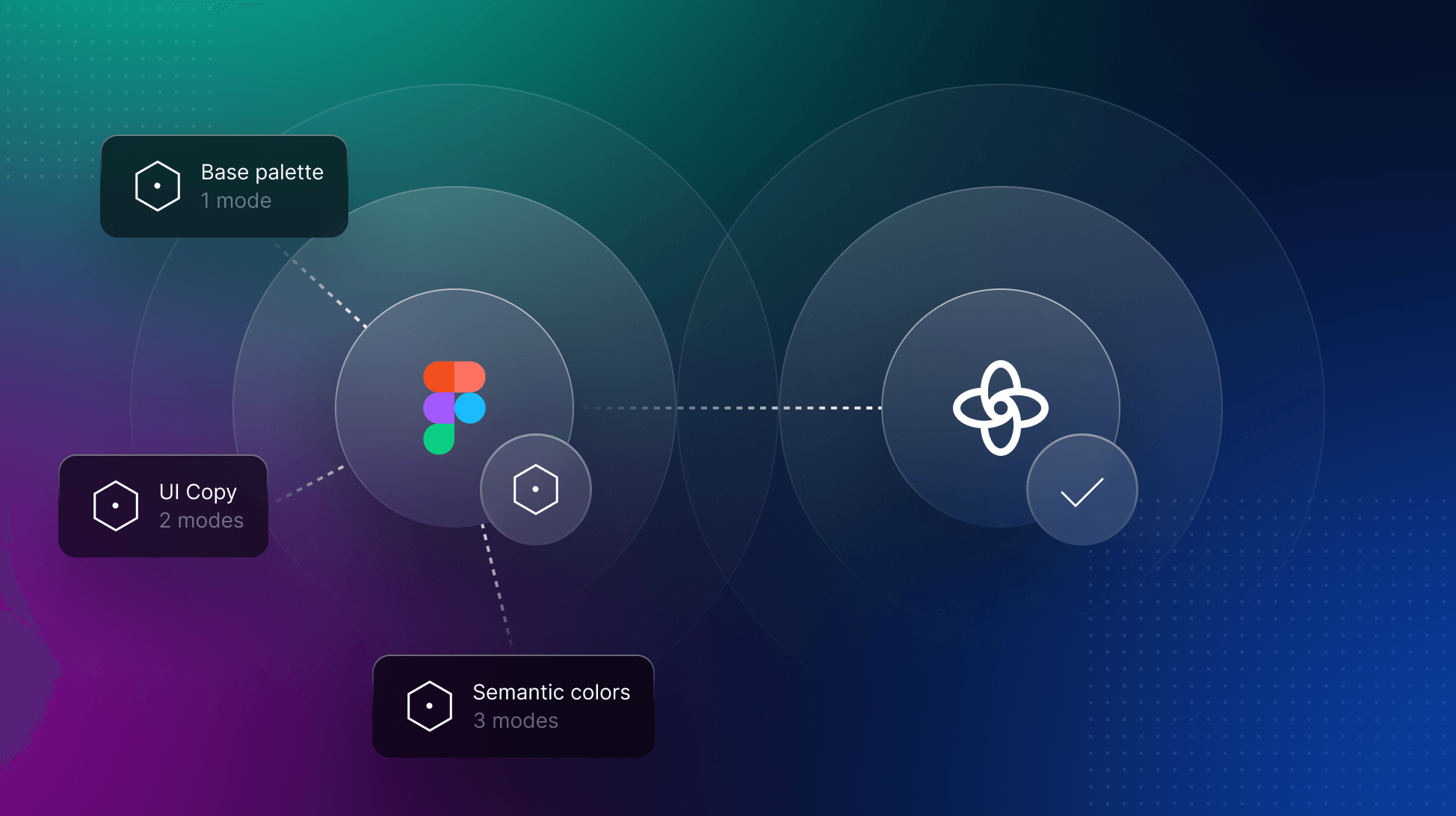 How to Manage and Document Figma Variables With Supernova