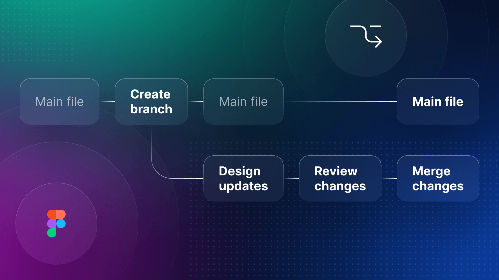 How to Use Figma Branching & Versioning for Your Component Library