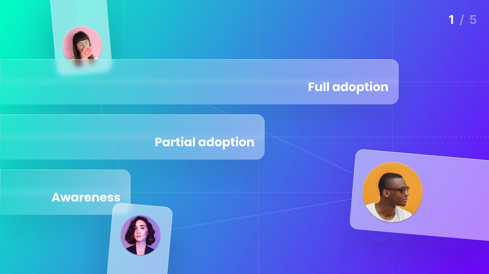Navigating Adoption: Fundamentals of Adopting Design Systems