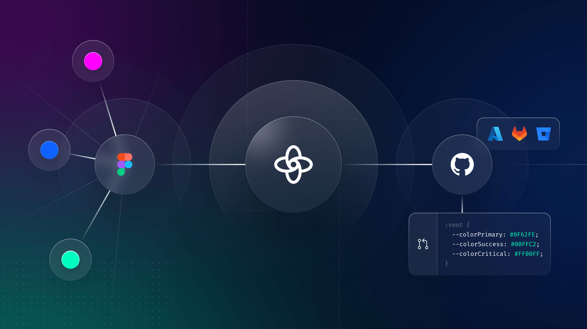 Streamline Development With Design-to-Code Automation