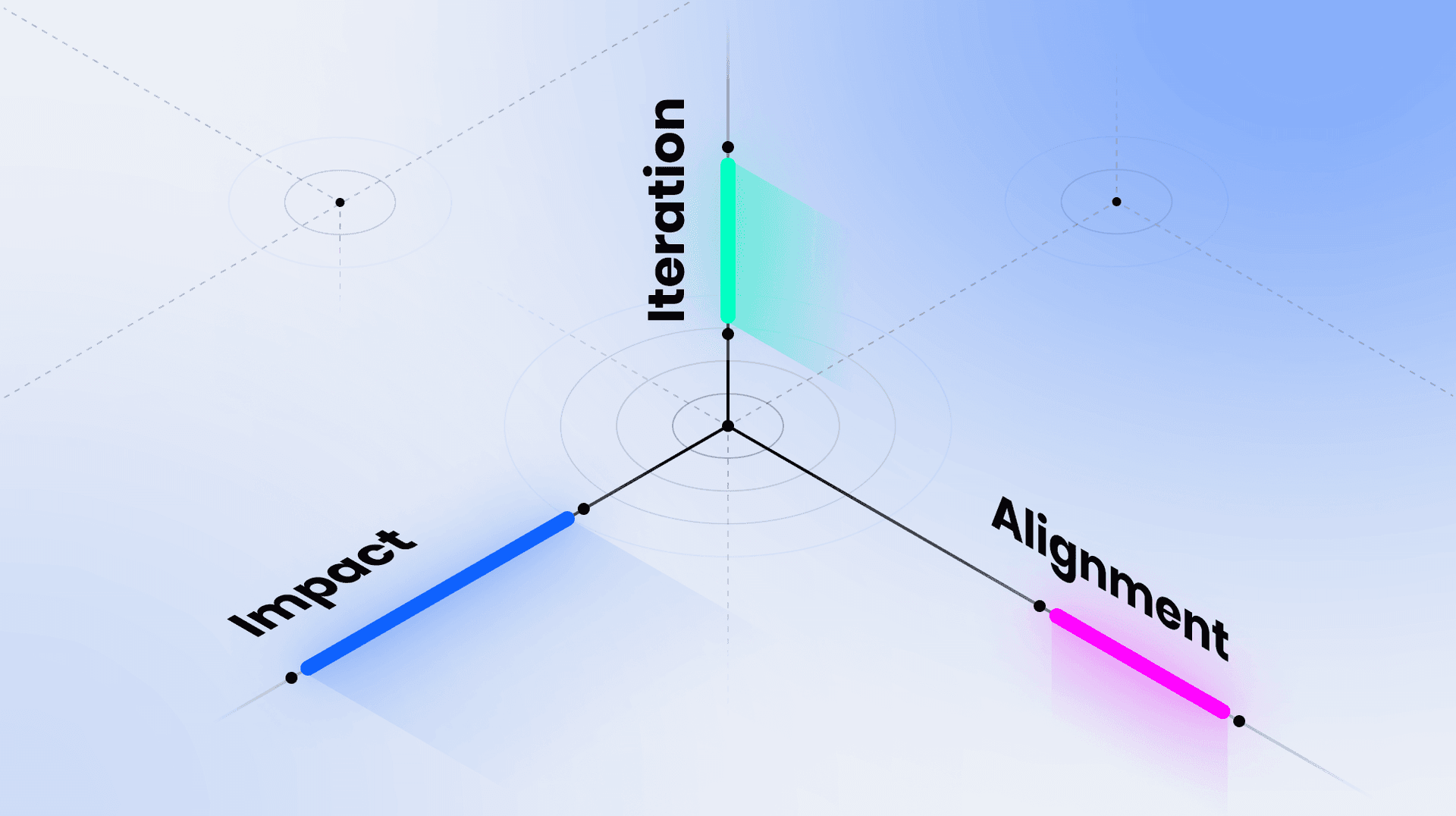 The Problem With Design System Maturity Models