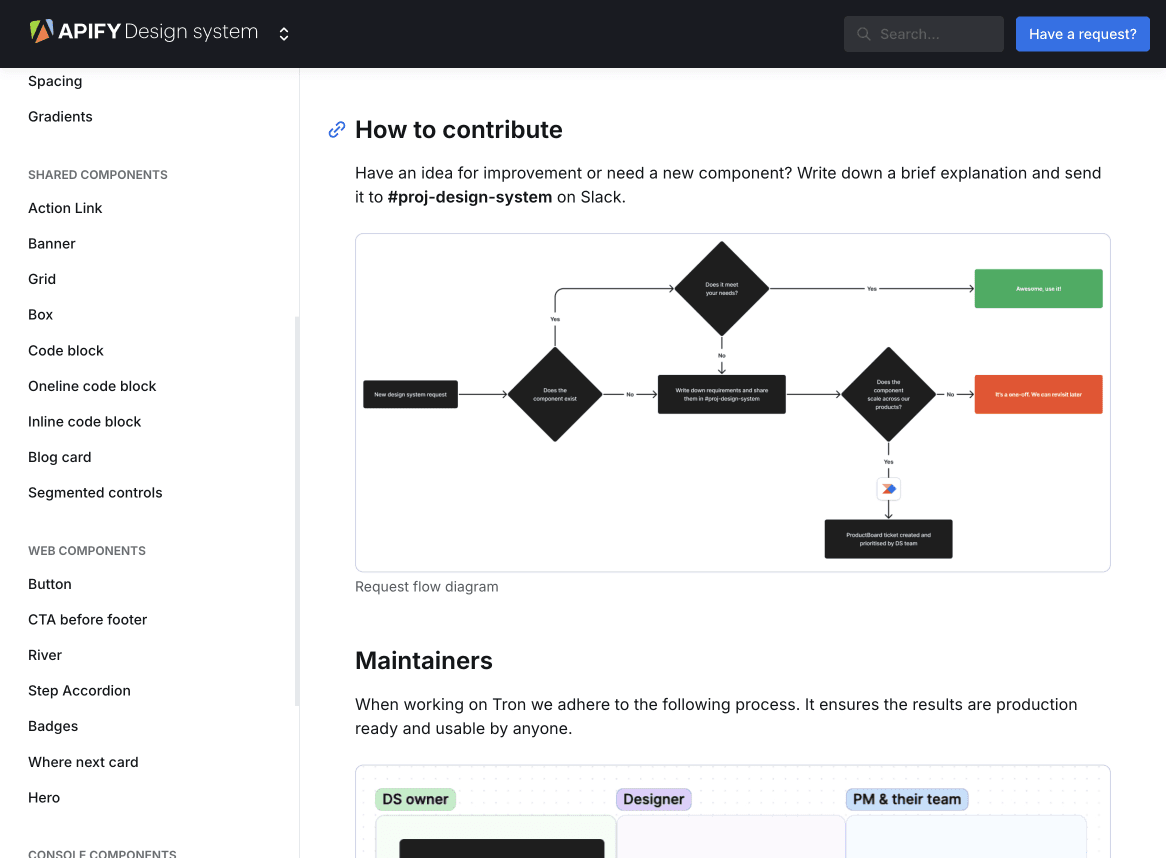 Tron documentation preview