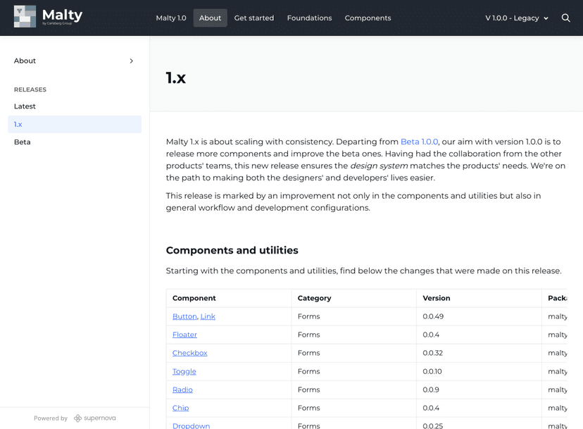 Malty documentation preview