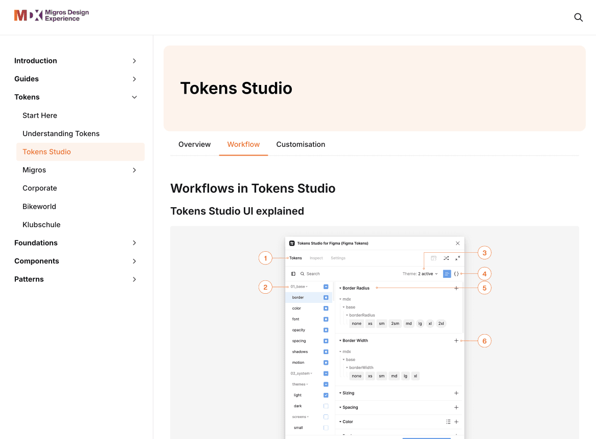 MDX documentation preview
