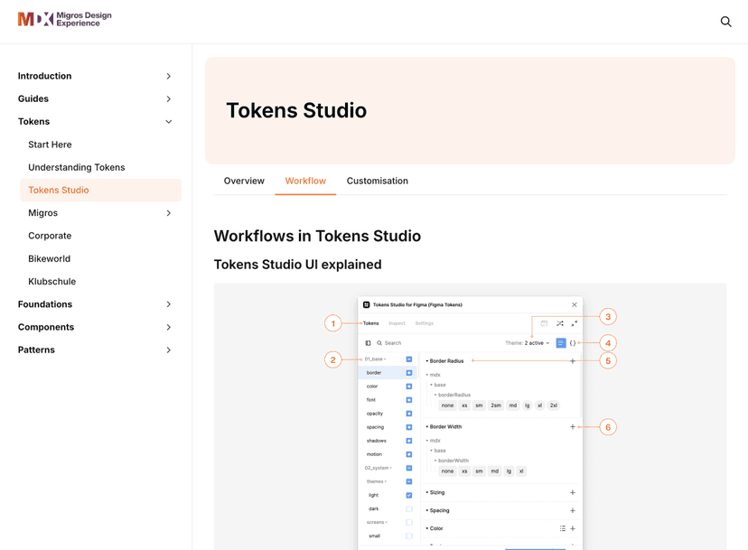 MDX documentation preview