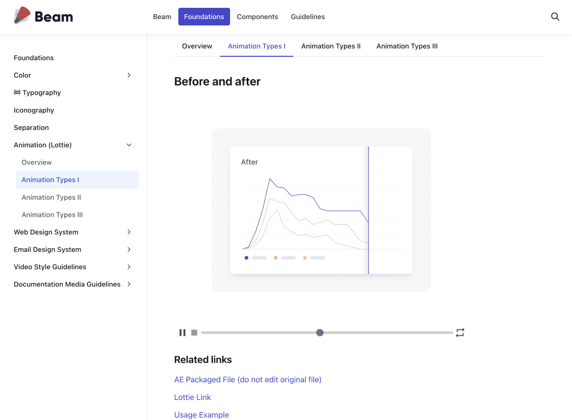 Beam documentation preview
