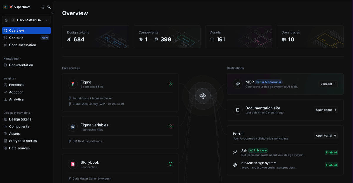 The Supernova Overview page, with MCP listed under Destinations