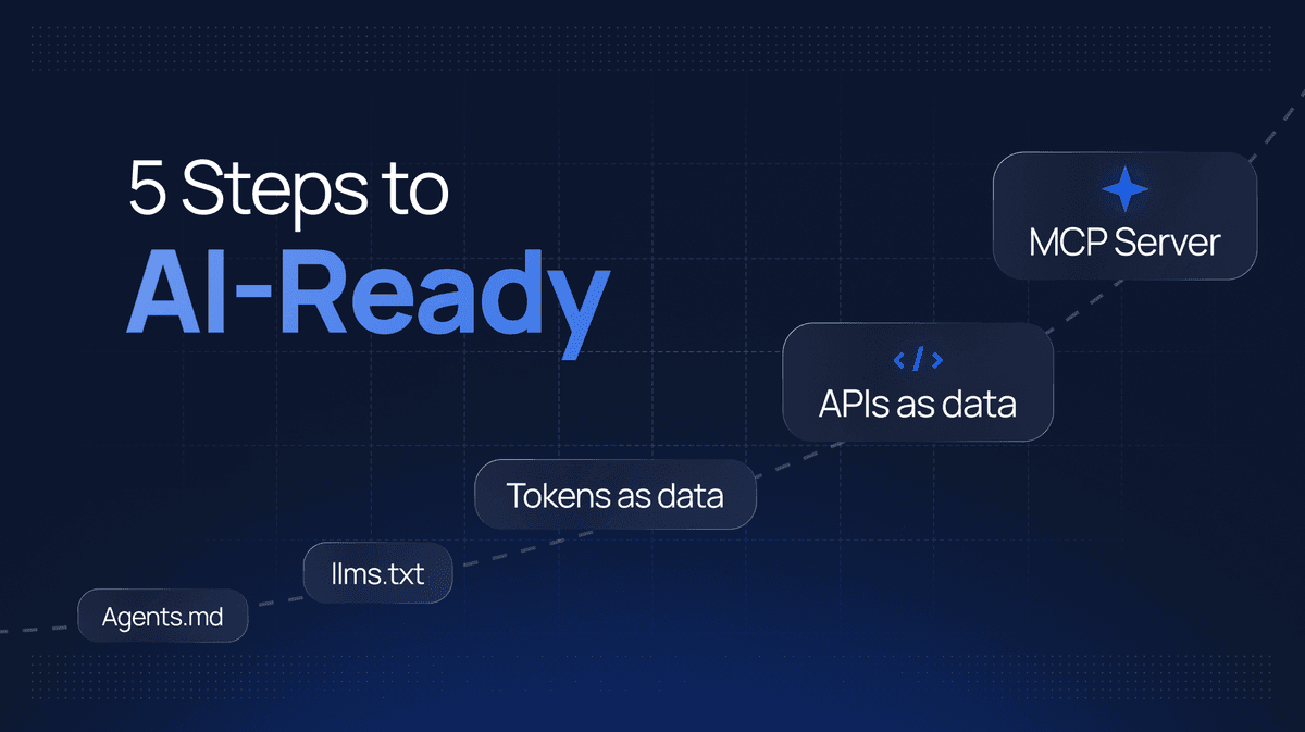 5 Steps to AI-Ready