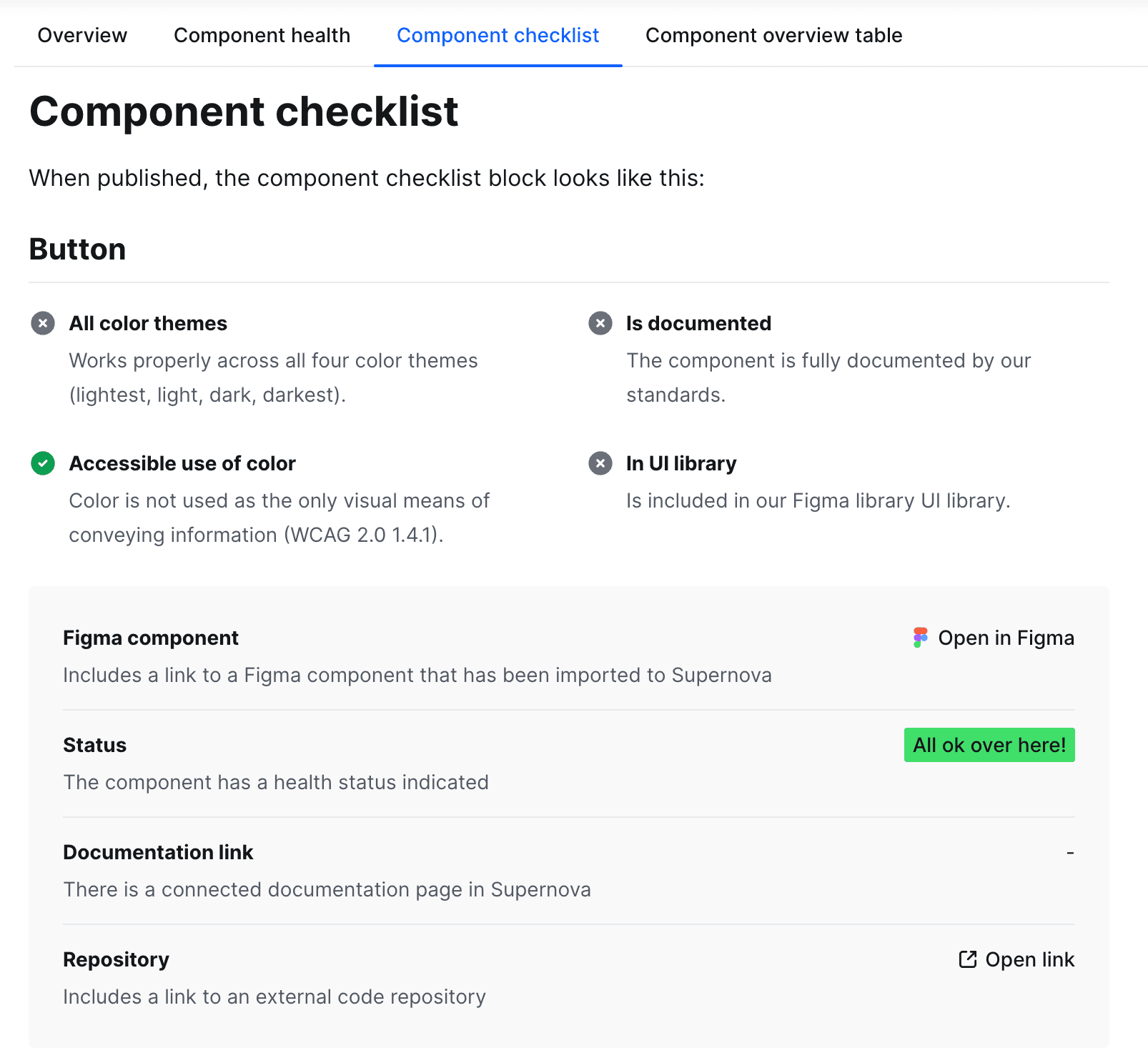 A components block inside Supernova's documentation.
