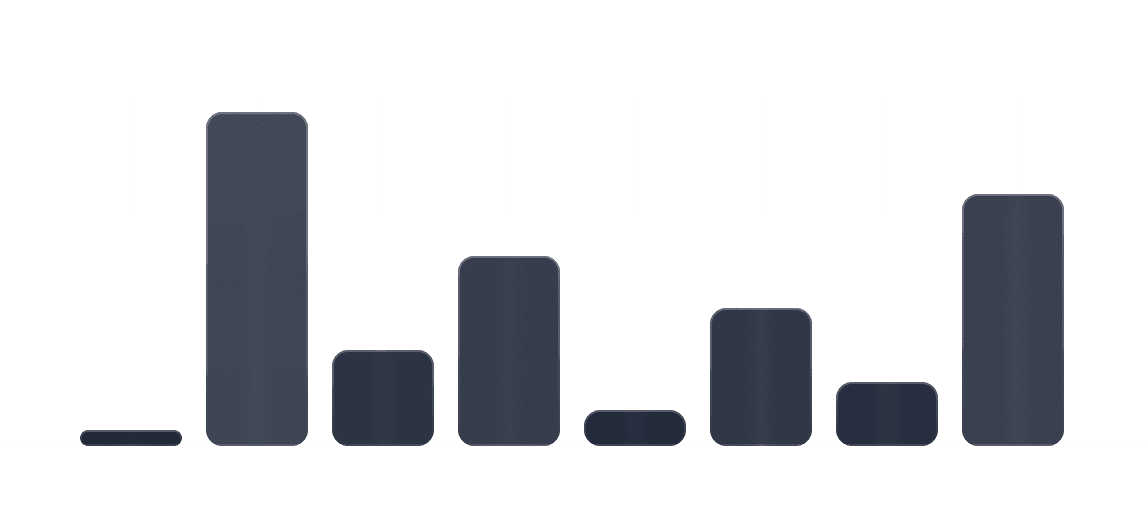 Analytics integrations
