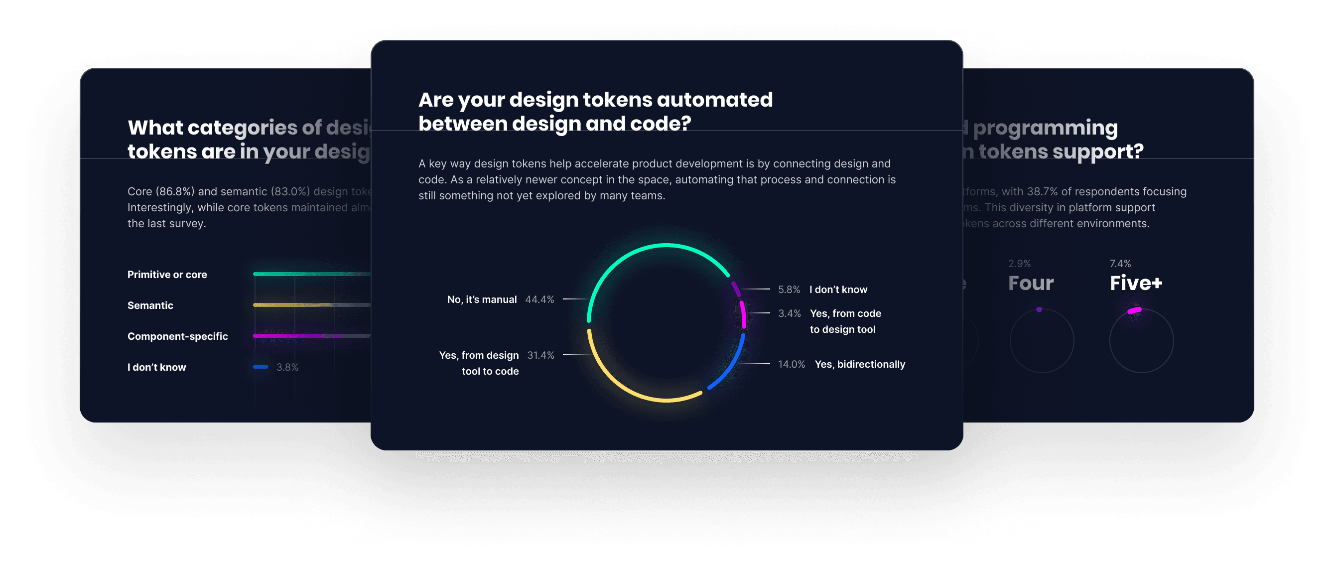 Preview pages from the State of Design Tokens 2024 report