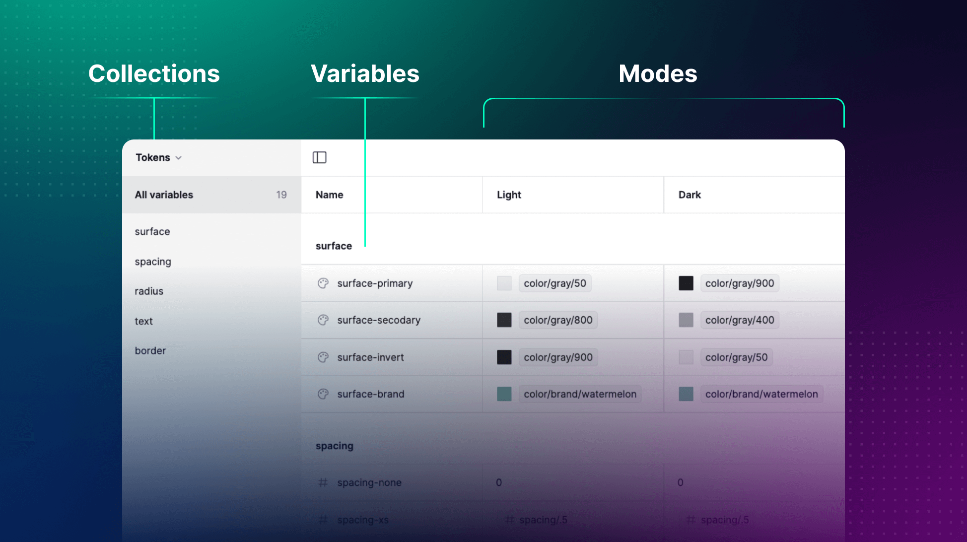 What Are Figma Variables, Modes, and Collections? | Supernova.io